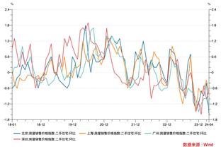 只有你梦游？弗拉霍维奇全场数据：2次错失良机 5.9分全场最低